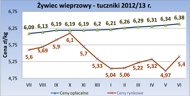 zywiec_wieprzowy_2012-2013