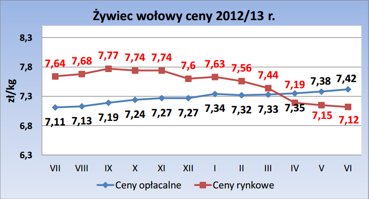 zywiec_wolowy_2012-2013