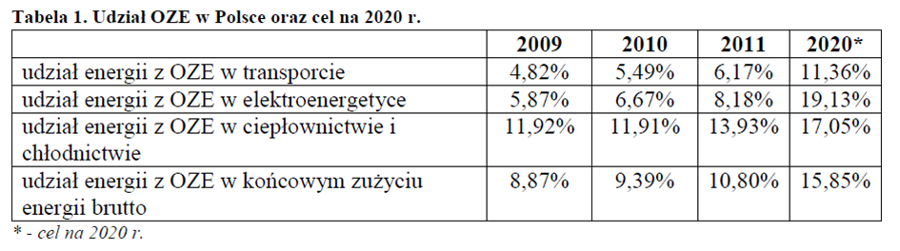 Art_rozwoj_odnawialnych_zrodel2