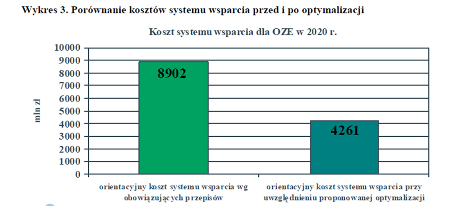 Art_rozwoj_odnawialnych_zrodel5