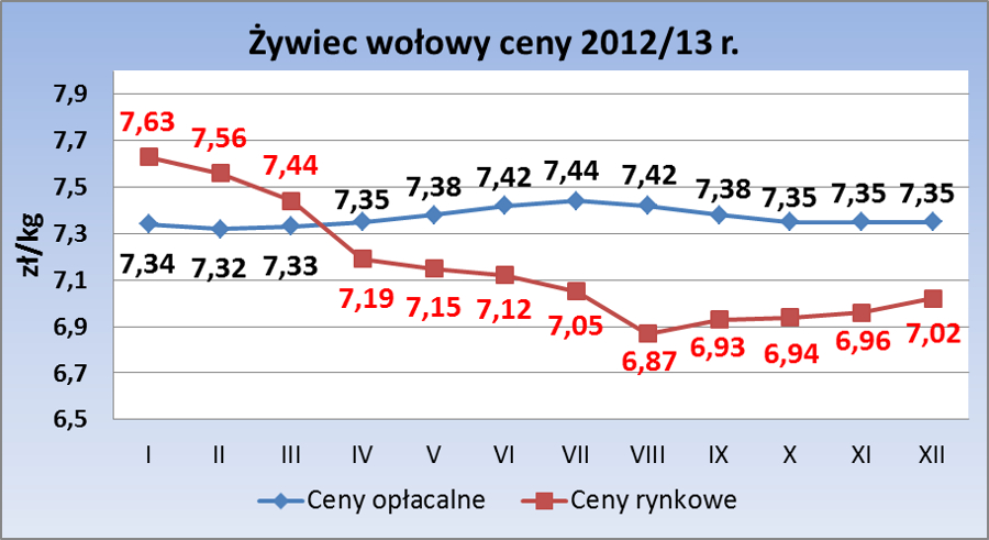 Art_Oplacalnosc_Opasow_Grudzien