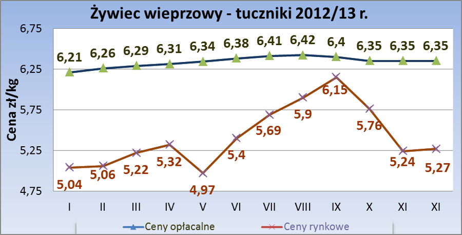 Art_Oplacalnosc_Tuczniki_Grudzien