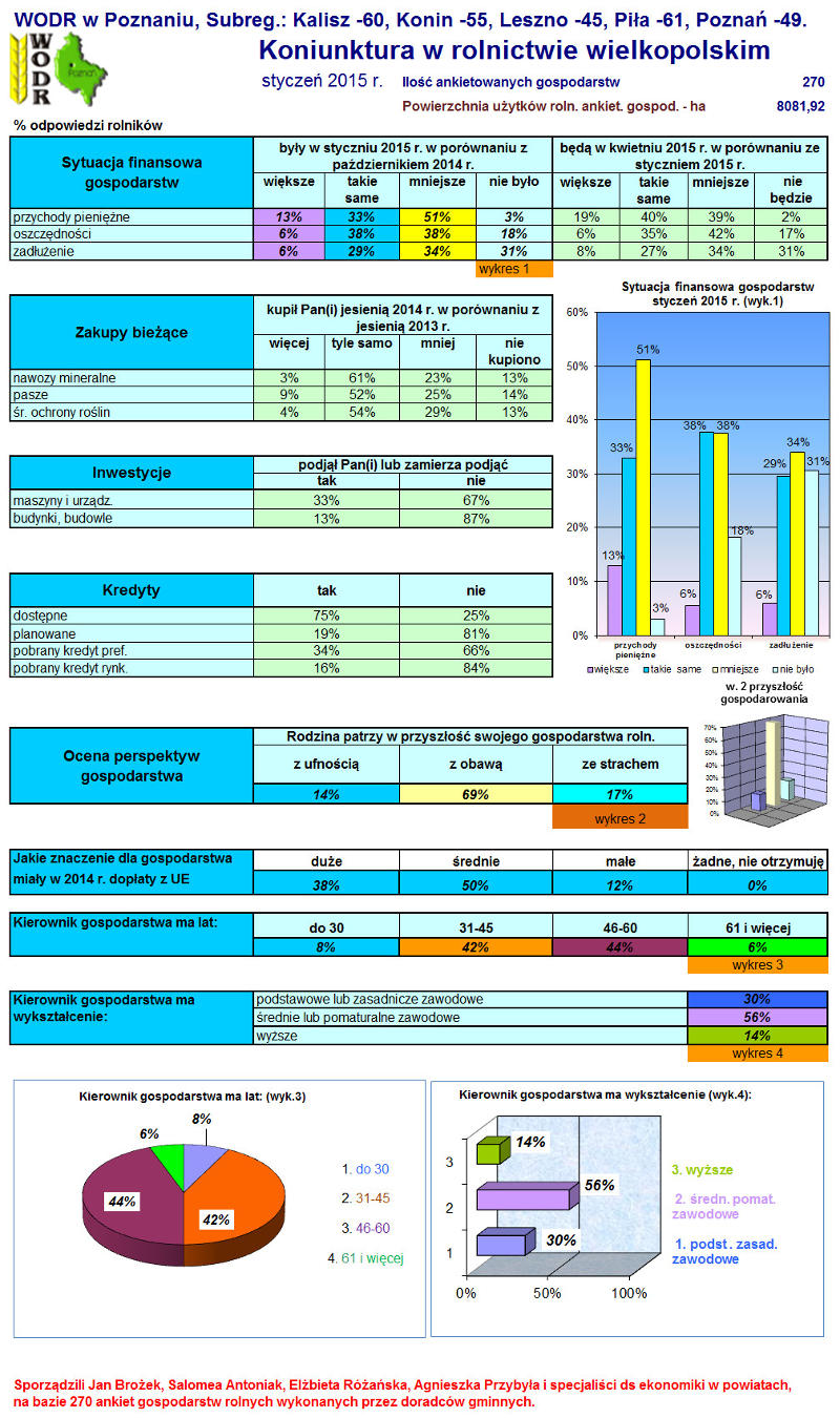 1_koniunktura-wlkp_styczen-2015