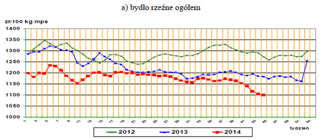 bydo-rzezne-ogolem_2012-2014