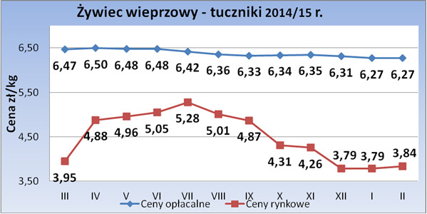 ceny-oplacalne-tucznik_marzec2014-luty2015