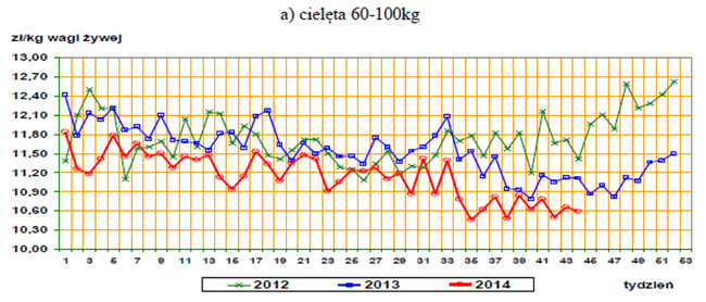 cieleta_2012-2014