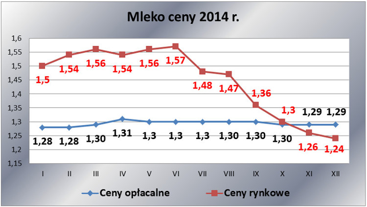 grudzien-2014_mleko