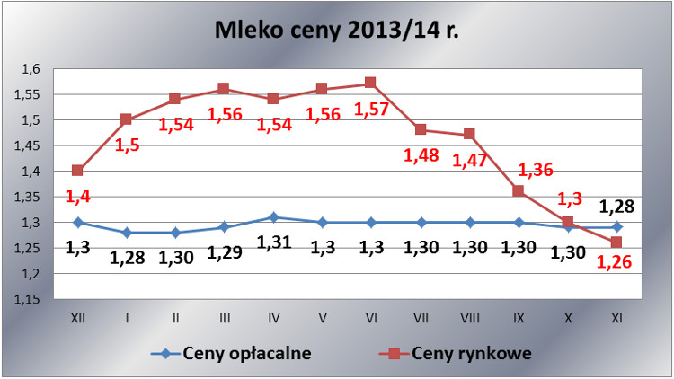 mleko_ceny-2013-14