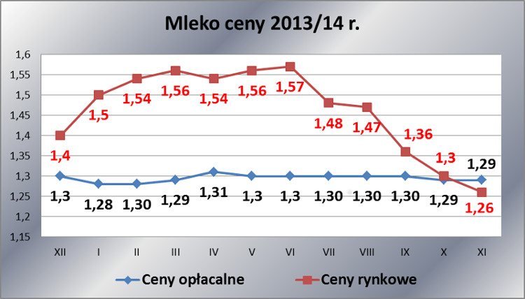 mleko_ceny-2013-2014