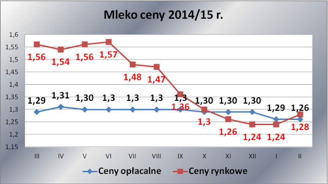 mleko_oplacalnosc_luty-2015