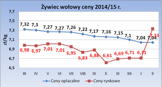 opas_oplacalnosc_luty-2015