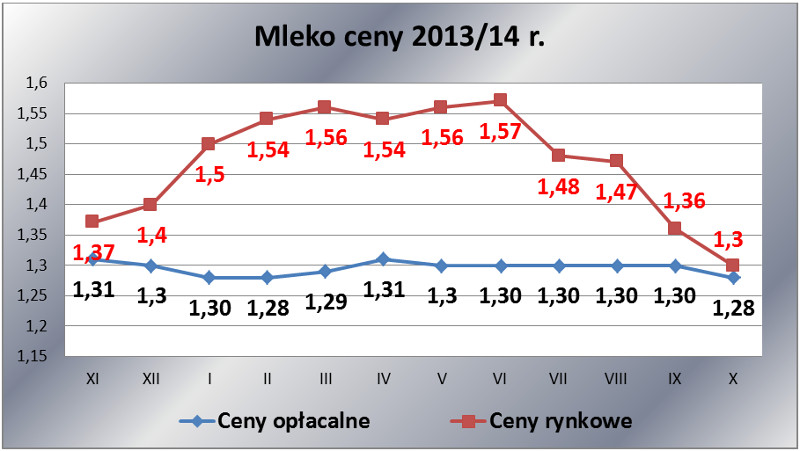 pazdziernik-2014_mleko