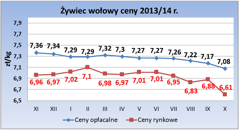 pazdziernik-2014_zywiec-wolowy