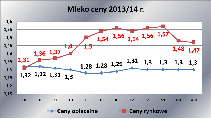 sierpien-2014_mleko