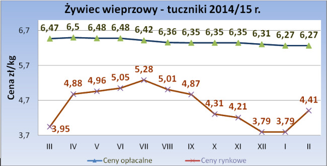 tuczniki_oplacalnosc_luty-2015