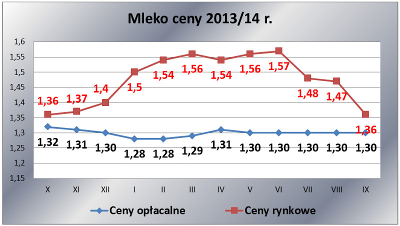 wrzesien-2014_mleko