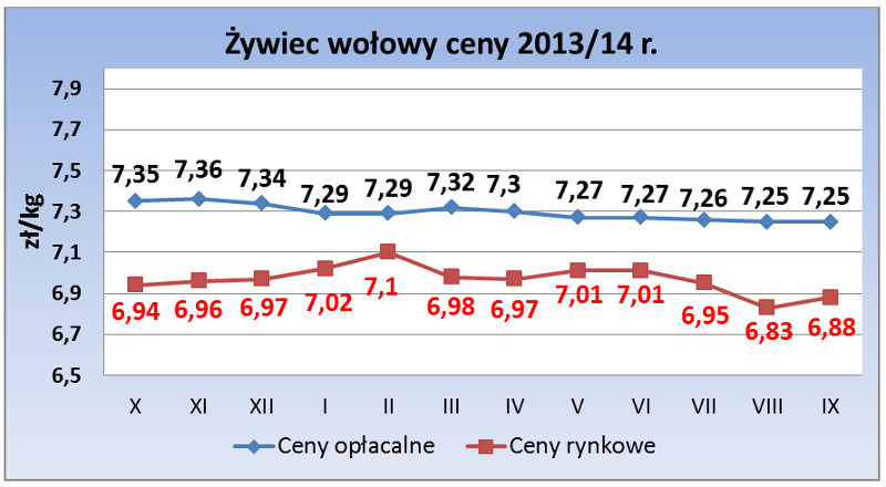 wrzesien-2014_zywiec-wolowy