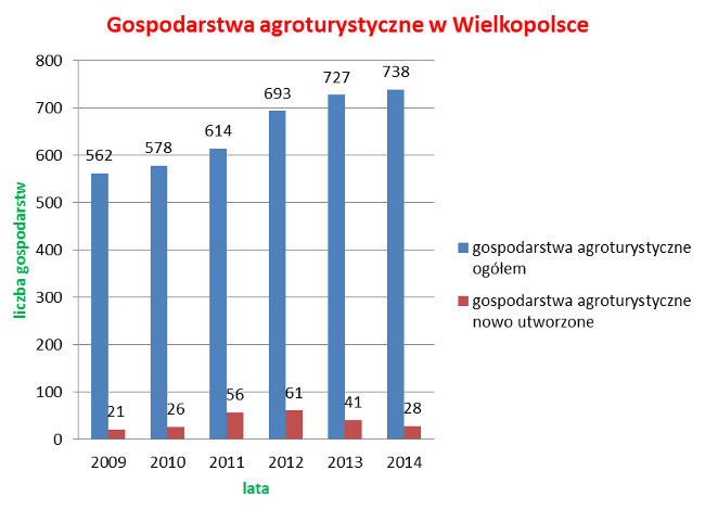 1-wykres_gosp-agro