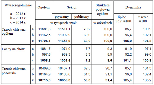 trzoda2014_tabela-1