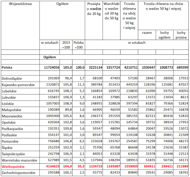 trzoda2014_tabela-2