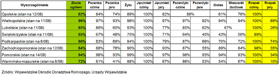 zestawienie-prac-zniwnych_15viii2014