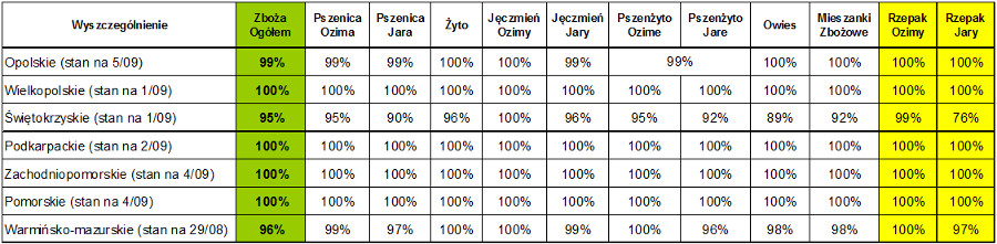 zniwa-2014_finish-2