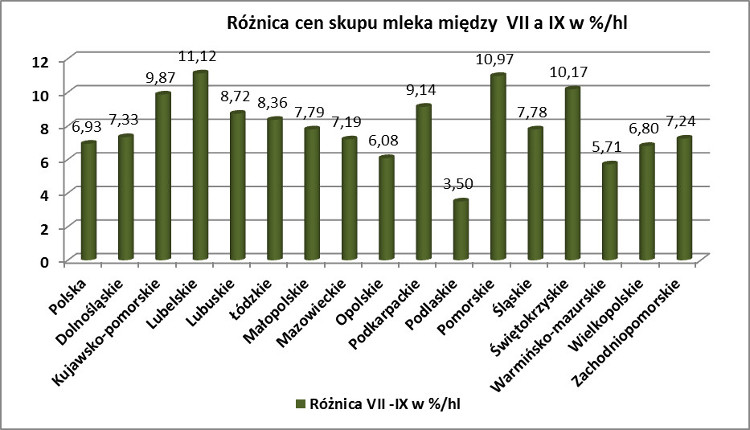 roznica-cen-skupu-mleka-iii-kw-2014