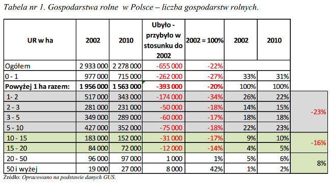 gosp-rolne-w-polsce