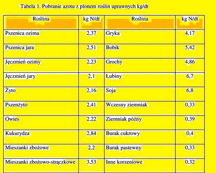 pobranie_N