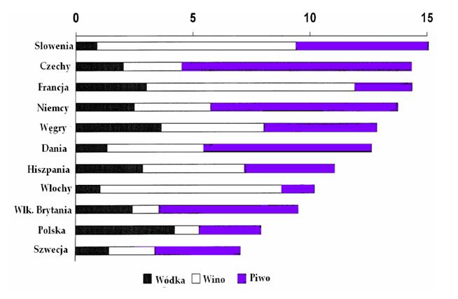 wykres_alkohol