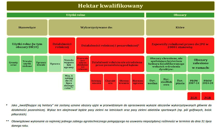 hektary