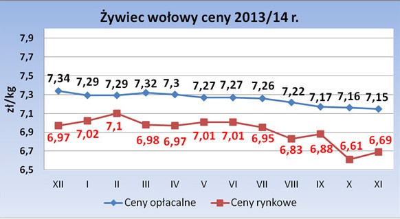 opas_ceny-2013-2014